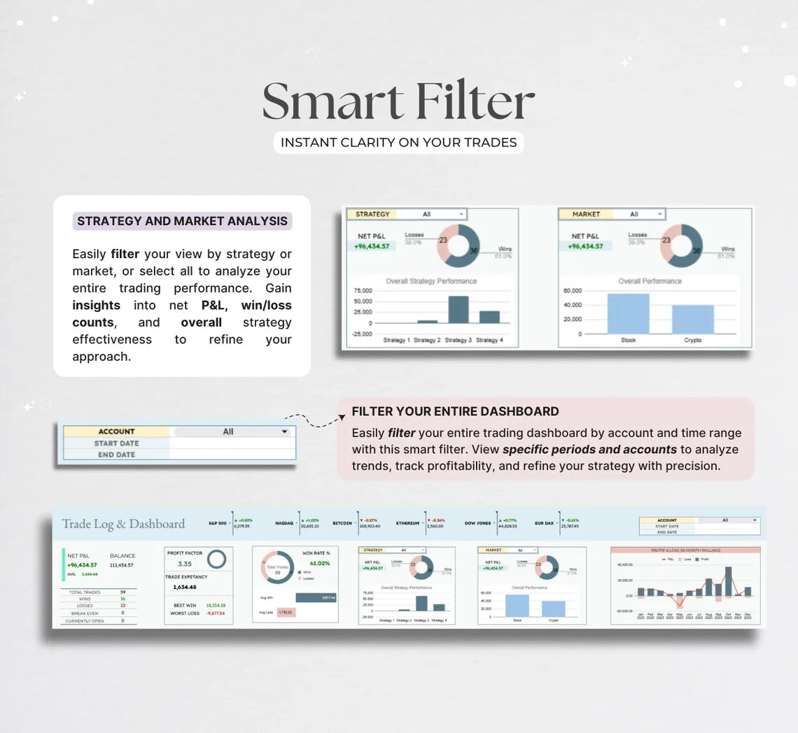 Simple Trading Journal – Google Sheets Trade Log + Automated Performance Dashboard