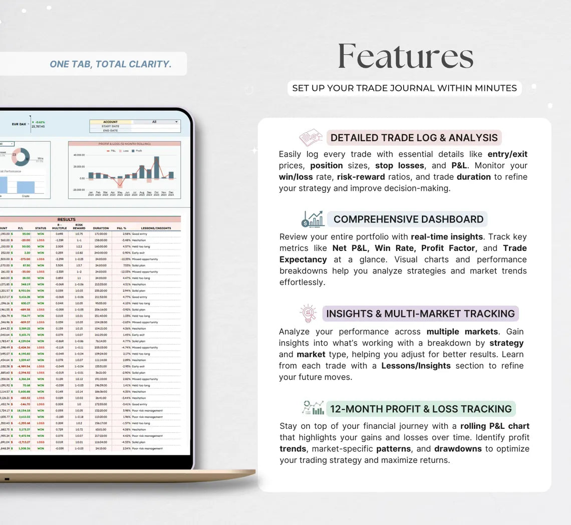 Simple Trading Journal – Google Sheets Trade Log + Automated Performance Dashboard